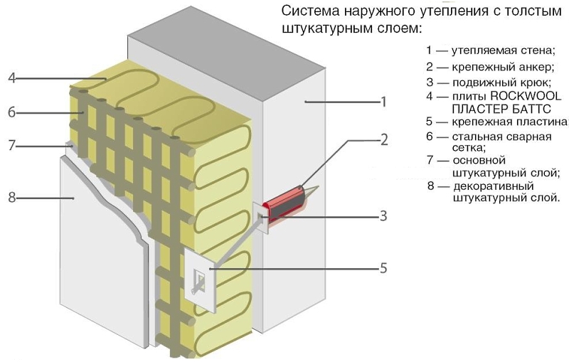 Теплоизоляция минераловатная гидрофобизированная Rockwool ПЛАСТЕР БАТТС