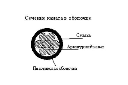 Арматурный канат / свободная раскладка арматурного каната