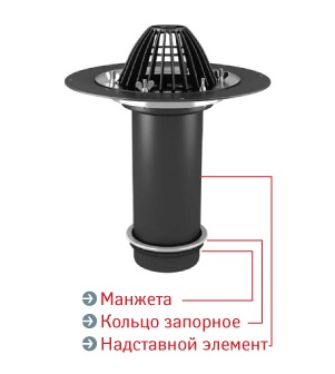 НАДСТАВНЫЕ ЭЛЕМЕНТЫ TERMOCLIP