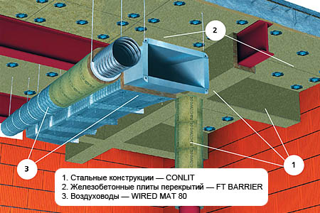 Теплоизоляция огнезащитная Rockwool Conlit