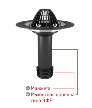 Воронки ремонтные